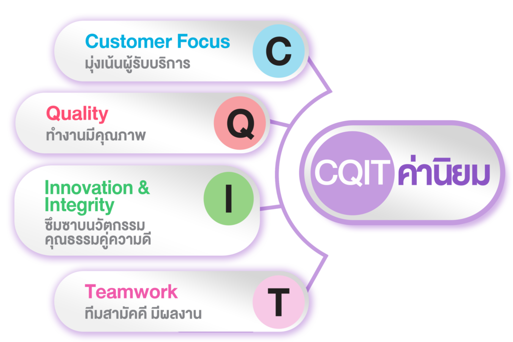 cqit info-2