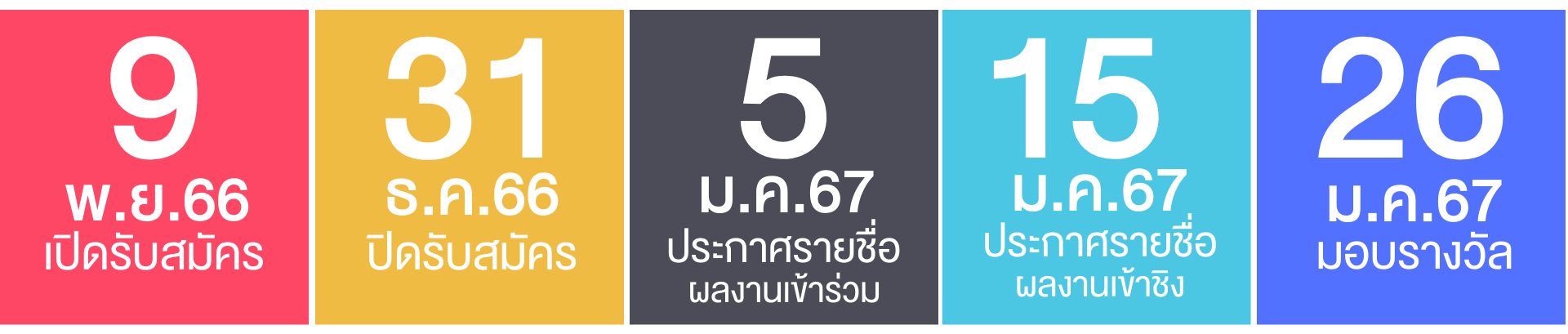 timeline