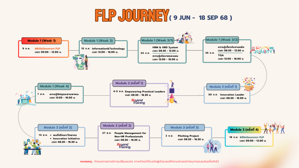 17072568 FLP Journey