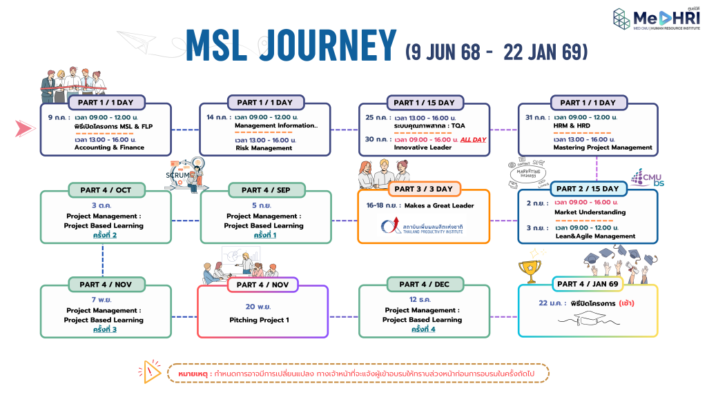 MSL journey รุ่นที่ 2(1)