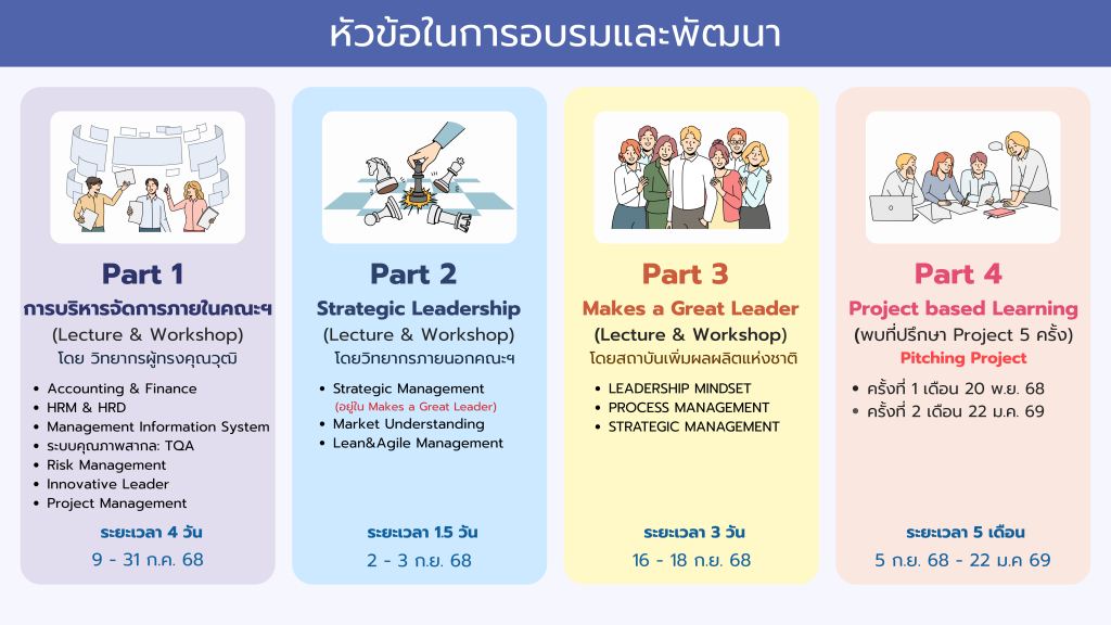 “หลักสูตรการบริหารเพื่อพัฒนาผู้บริหารระ