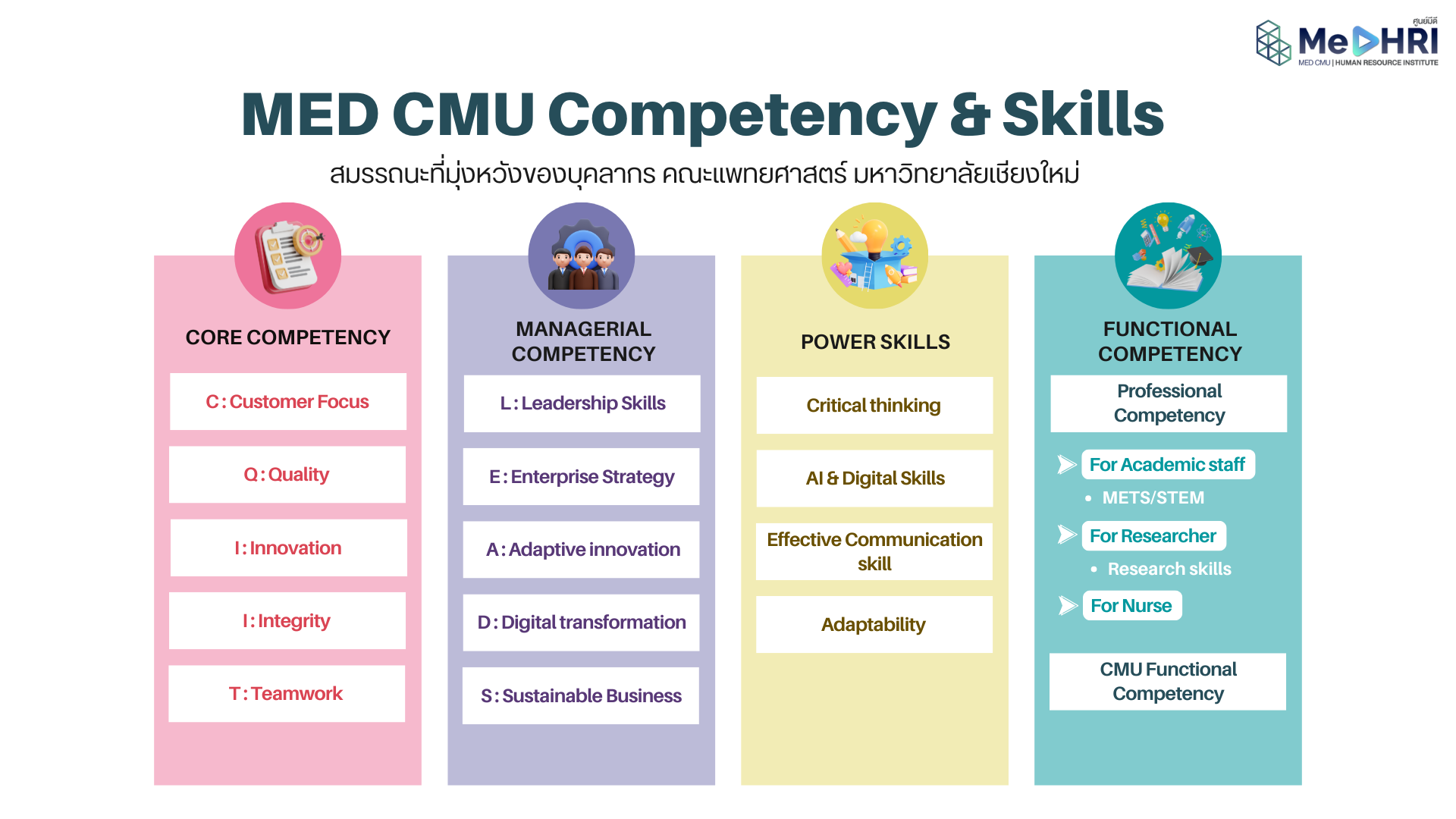 L&D framework 2025 (1)