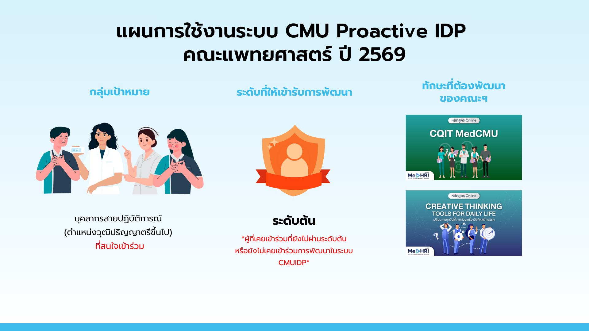 แผน CMUIDP 69 (3) แผน CMUIDP 69 (3)