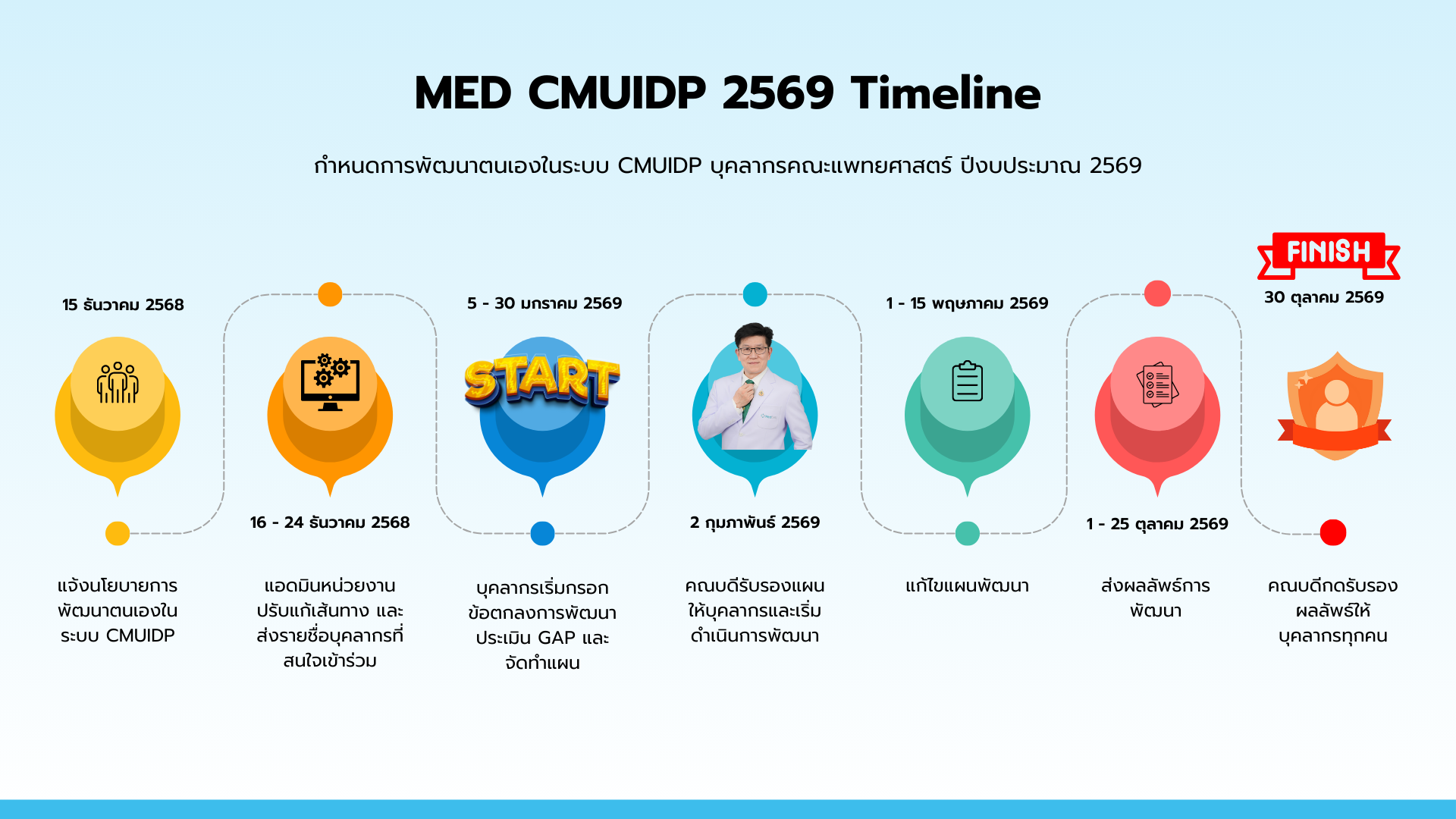 แผน CMUIDP 69 (5) แผน CMUIDP 69 (5)